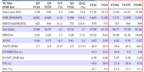 Quarterly/annual financial summary (consolidated)