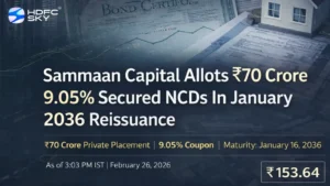 Sammaan Capital Allots ₹70 Crore Secured NCDs In January 2036 Reissuance