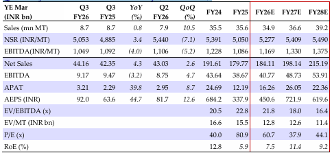 Quarterly/annual financial summary (standalone)