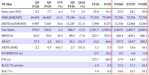 Quarterly/annual financial summary (consolidated)