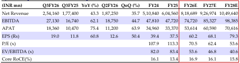Quarterly financial summary 