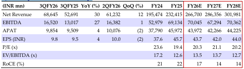 Quarterly financial summary