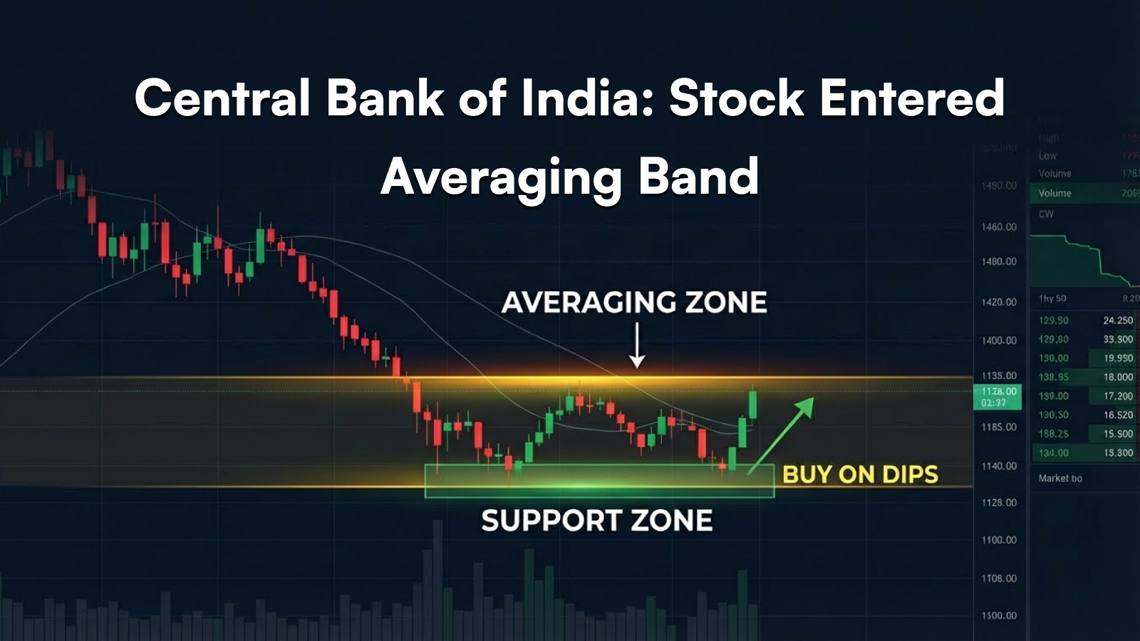 Central Bank of India: Stock Entered Averaging Band