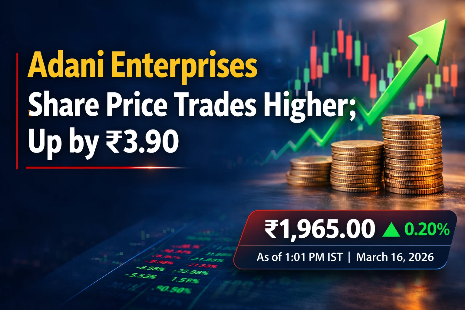Adani Enterprises Share Price Trades Higher; Up ₹3.90 On Recent Company Developments