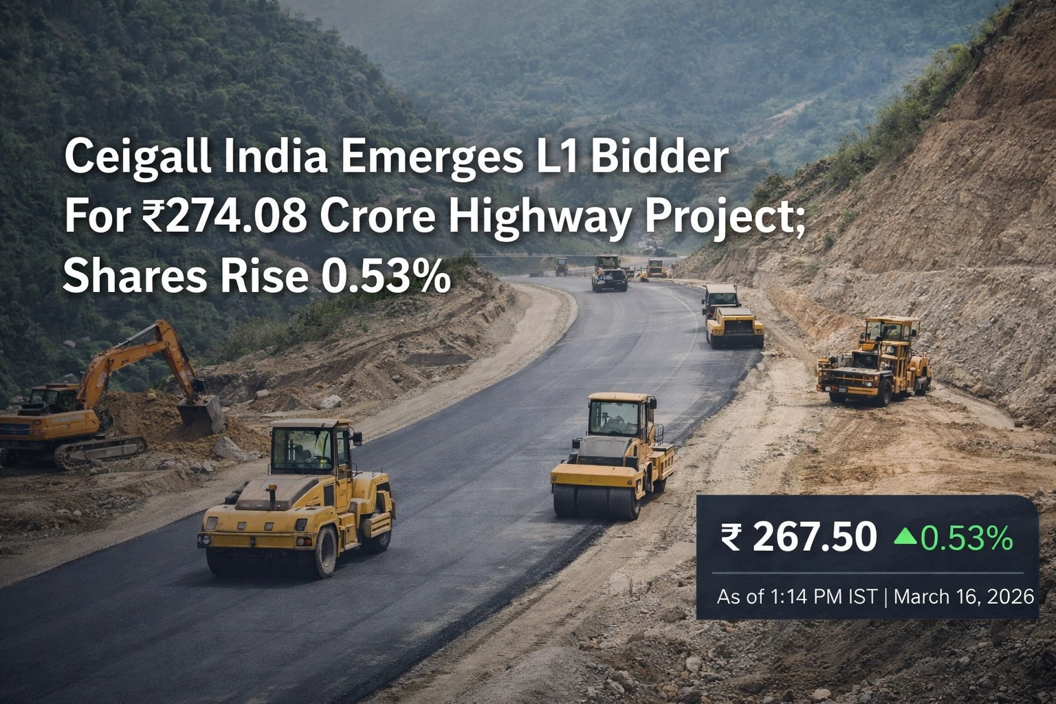 Ceigall India Share Price Up 0.53% After Company Emerges L1 Bidder For ₹274.08 Crore Highway Project