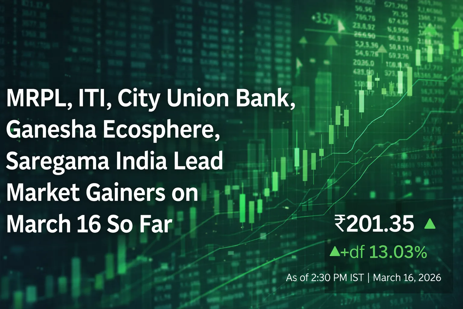 NSE March 16 Top Gainers: MRPL, ITI, City Union Bank, Ganesha Ecosphere, Saregama India Lead Market Gainers