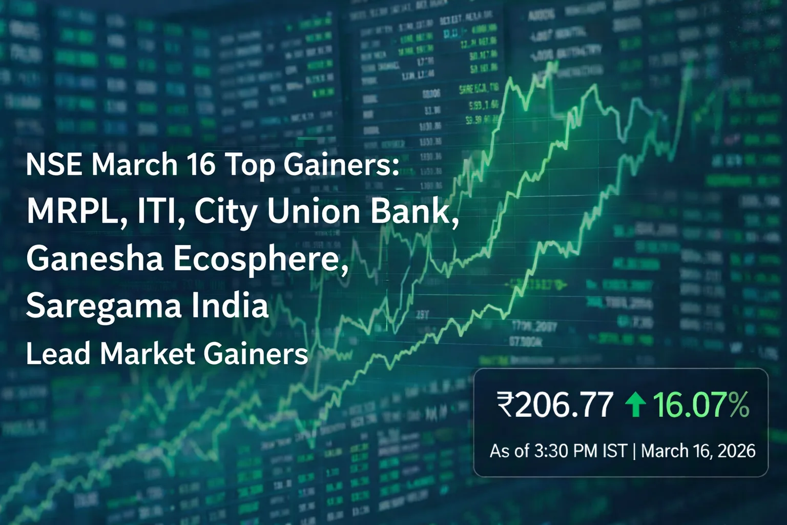 NSE March 16 Top Gainers: MRPL, ITI, City Union Bank, Ganesha Ecosphere, Saregama India Lead Market Gainers