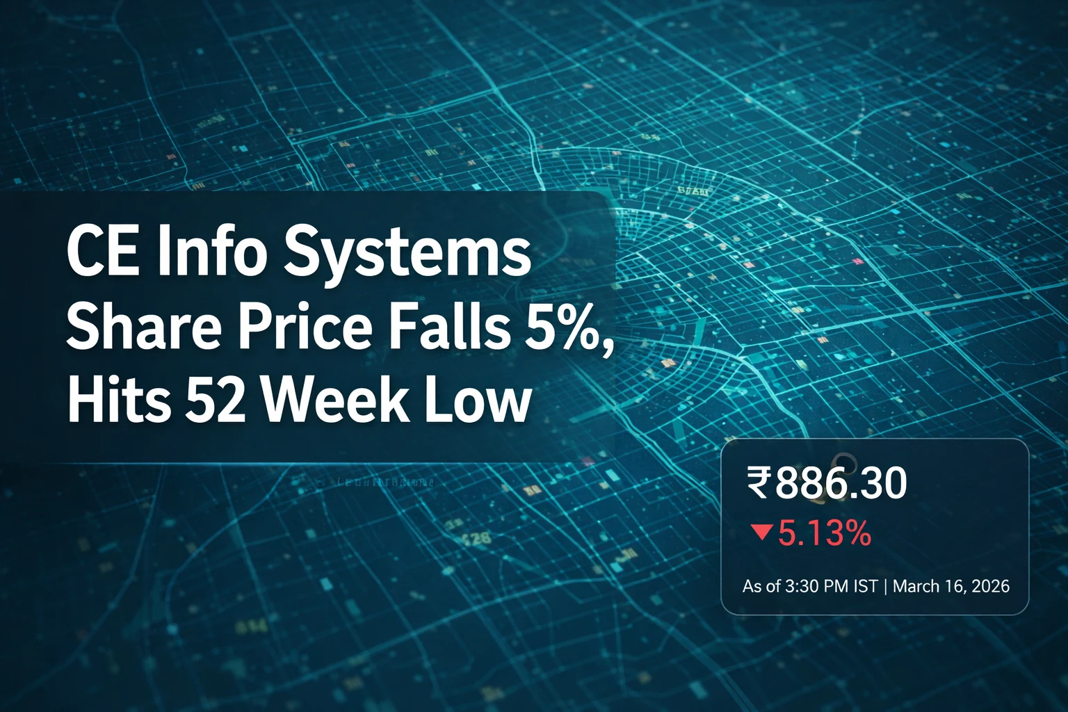 CE Info Systems Share Price Falls 5%, Hits 52 Week Low