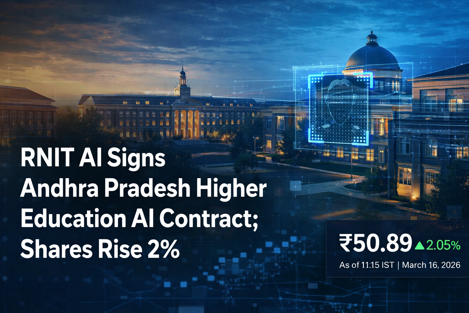 RNIT AI Share Price Up 2% After Company Signs Andhra Pradesh Higher Education Contract