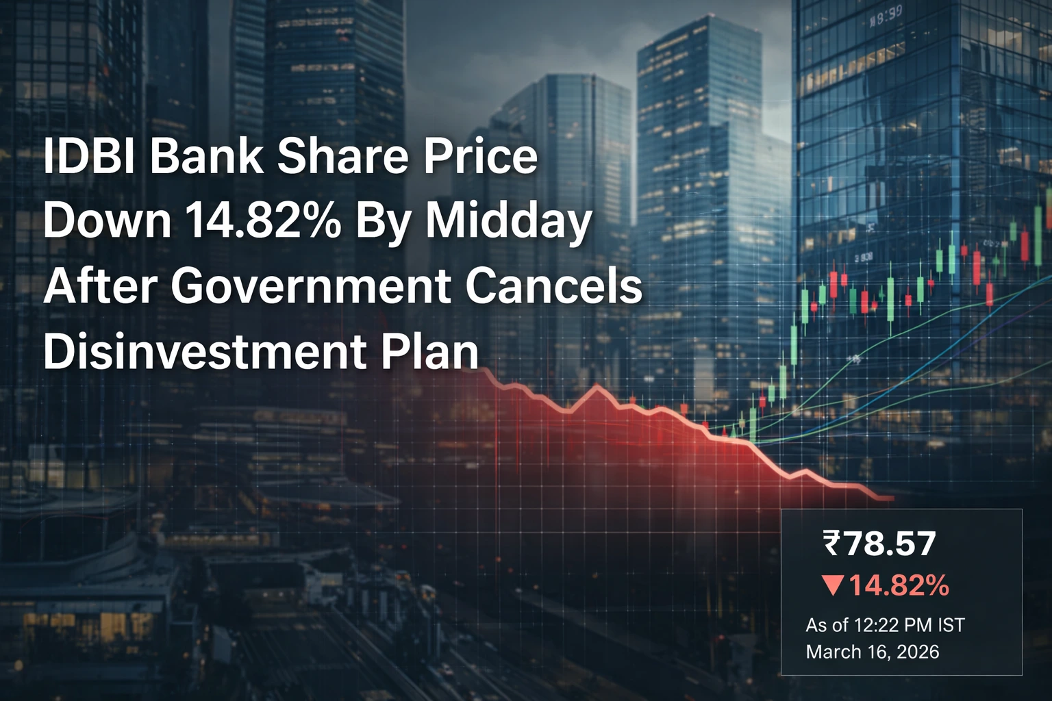 IDBI Bank Share Price Down 14.82% After Government Reportedly Cancels Disinvestment Plan