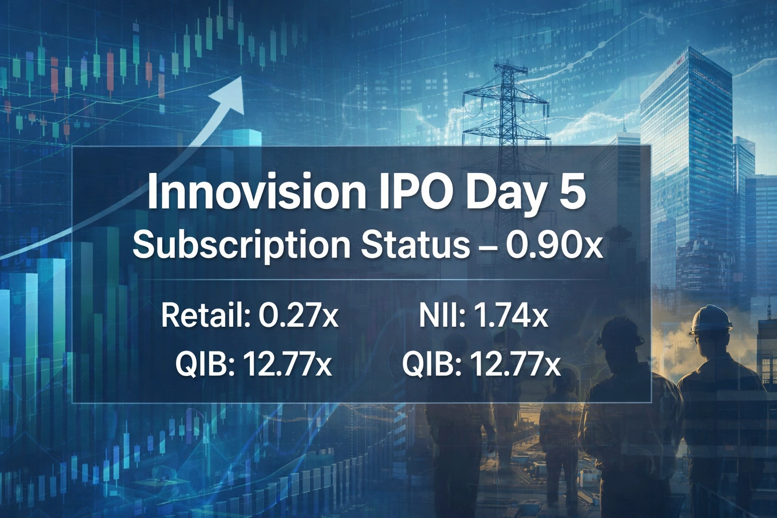 Innovision IPO Day 5 Subscription Status: Issue Booked 0.90x As of March 16, 2026 at 12:34 PM