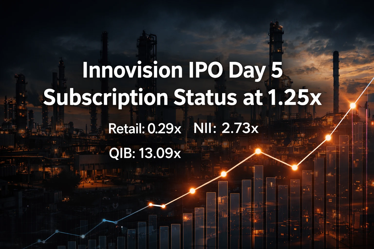 Innovision IPO Day 5 Subscription Status: Subscribed 1.25x