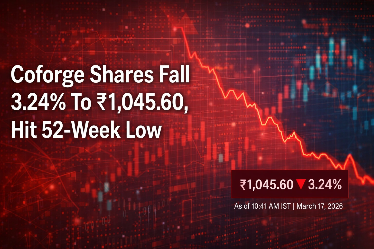 Coforge Share Price Fall 3.24% To ₹1,045.60, Hit 52-Week Low