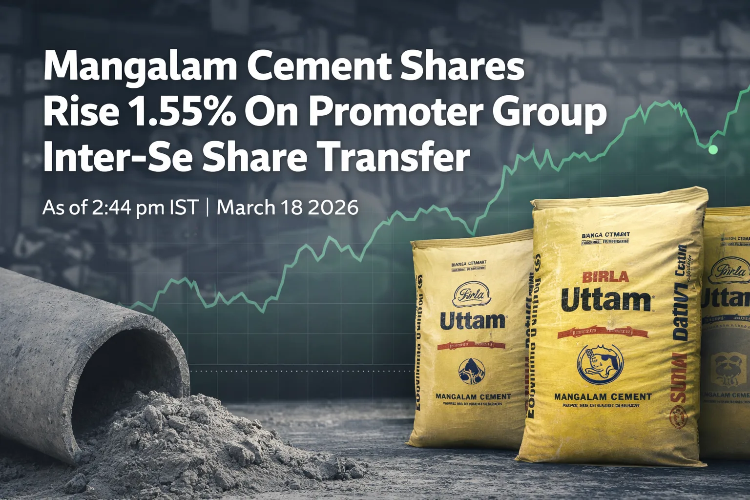 Mangalam Cement Ltd Share Price Rise 1.55% On Promoter Group Inter-Se Share Transfer Disclosure
