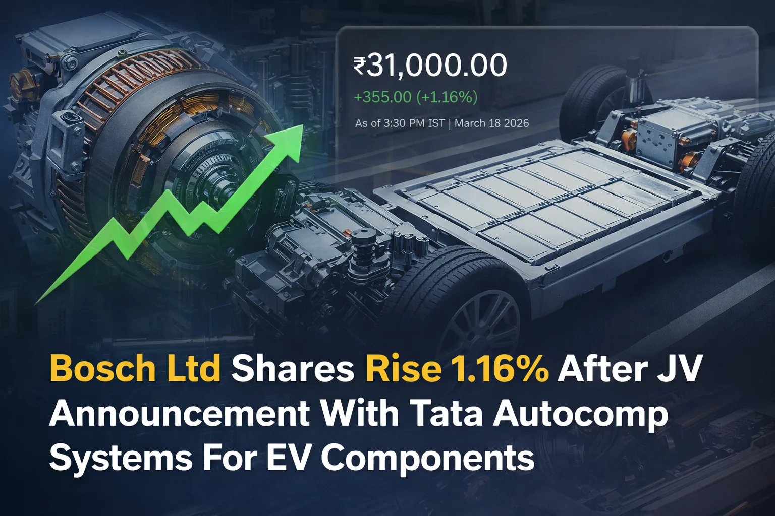 Bosch Ltd Shares Up 1.16% After JV Announcement With Tata Autocomp Systems For EV Components