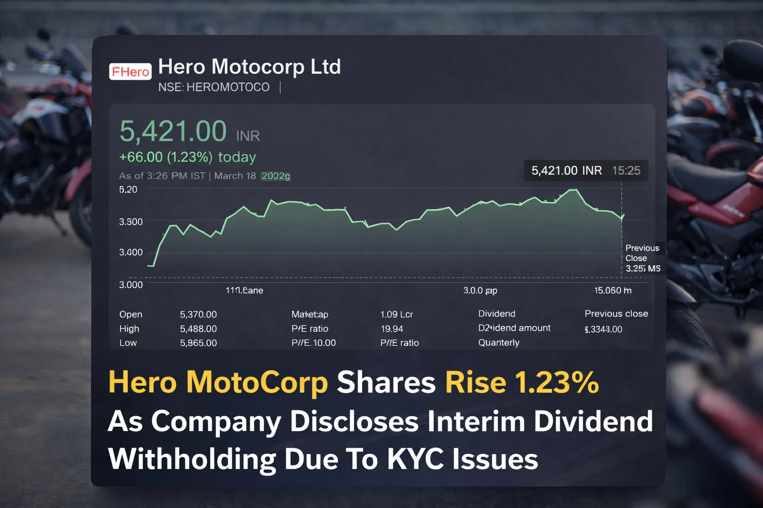 Hero MotoCorp Share Price Rise 1.23% As Company Discloses Interim Dividend Withholding Due To KYC Issues
