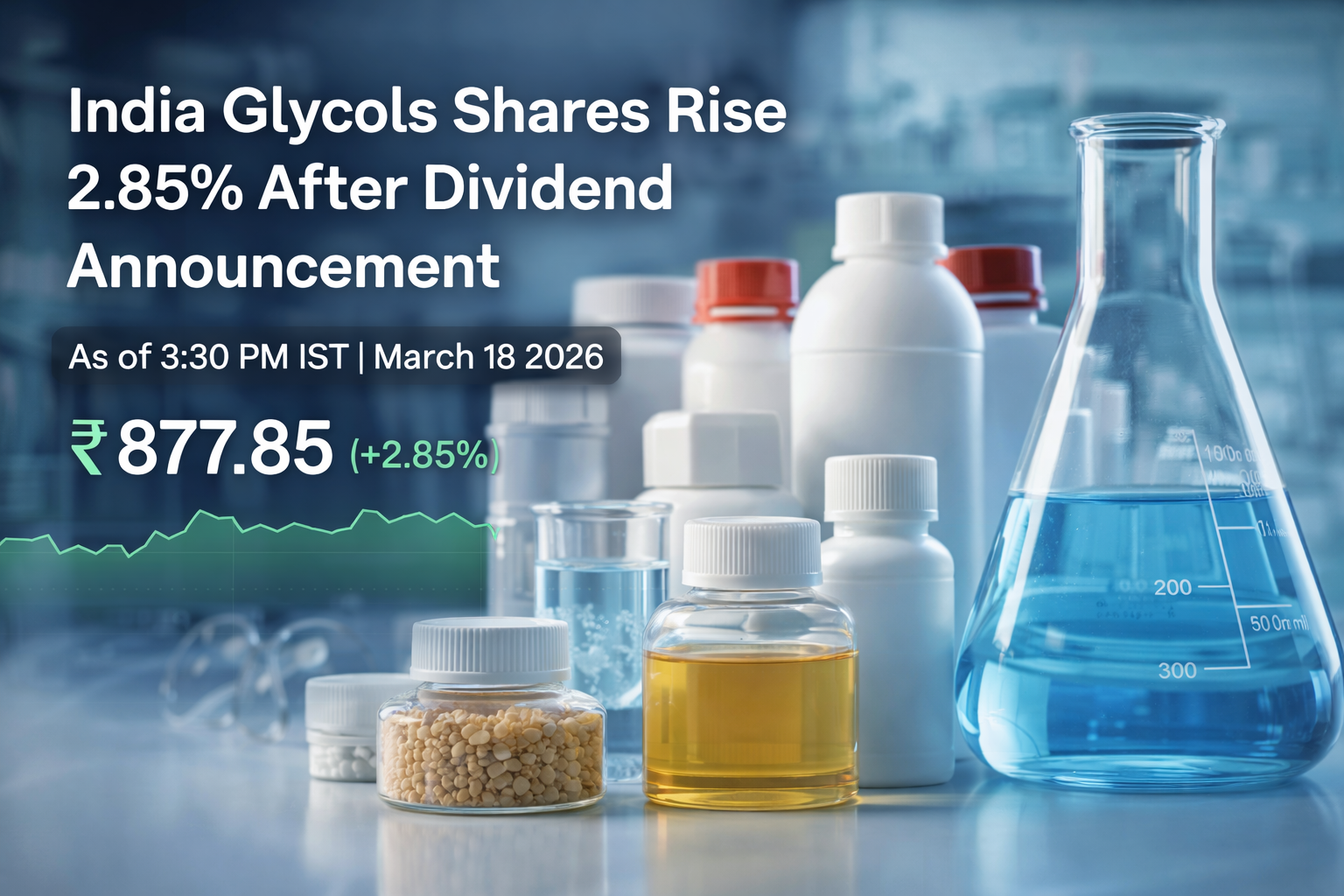 India Glycols Shares Gain 2.85% After ₹7.5 Interim Dividend Announcement