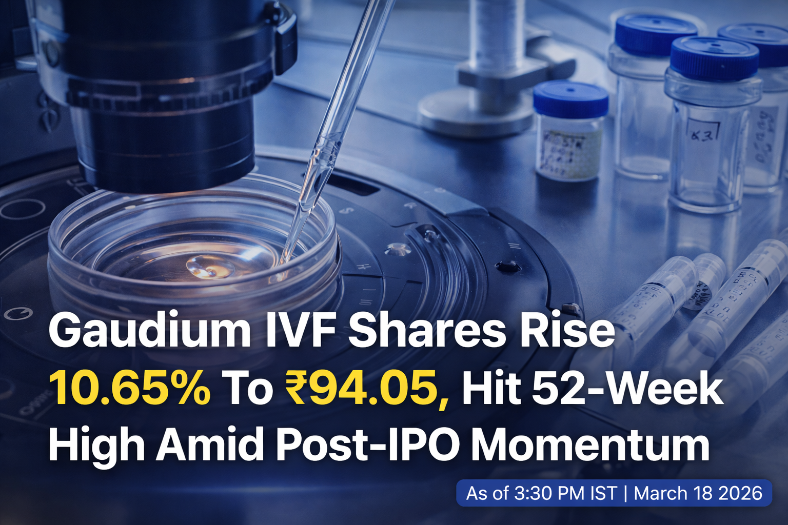 Gaudium IVF and Women Health Ltd Shares Rise 10.65% To Hit 52-Week High: Post-IPO Momentum