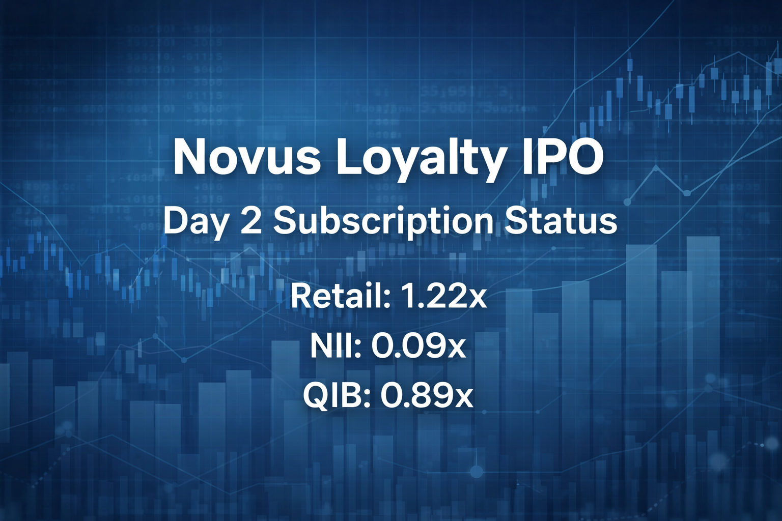 Novus Loyalty IPO Day 2 Subscription Status: Subscribed 0.88x So far