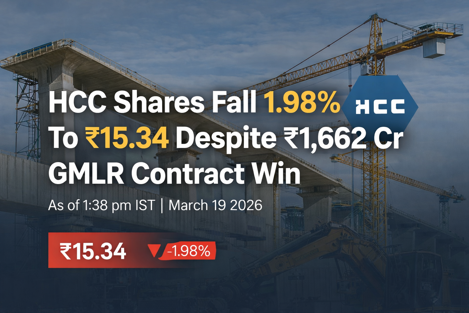 HCC Share Price Fall 1.98% To ₹15.34 Despite ₹1,662 Cr GMLR Phase IV Contract Win