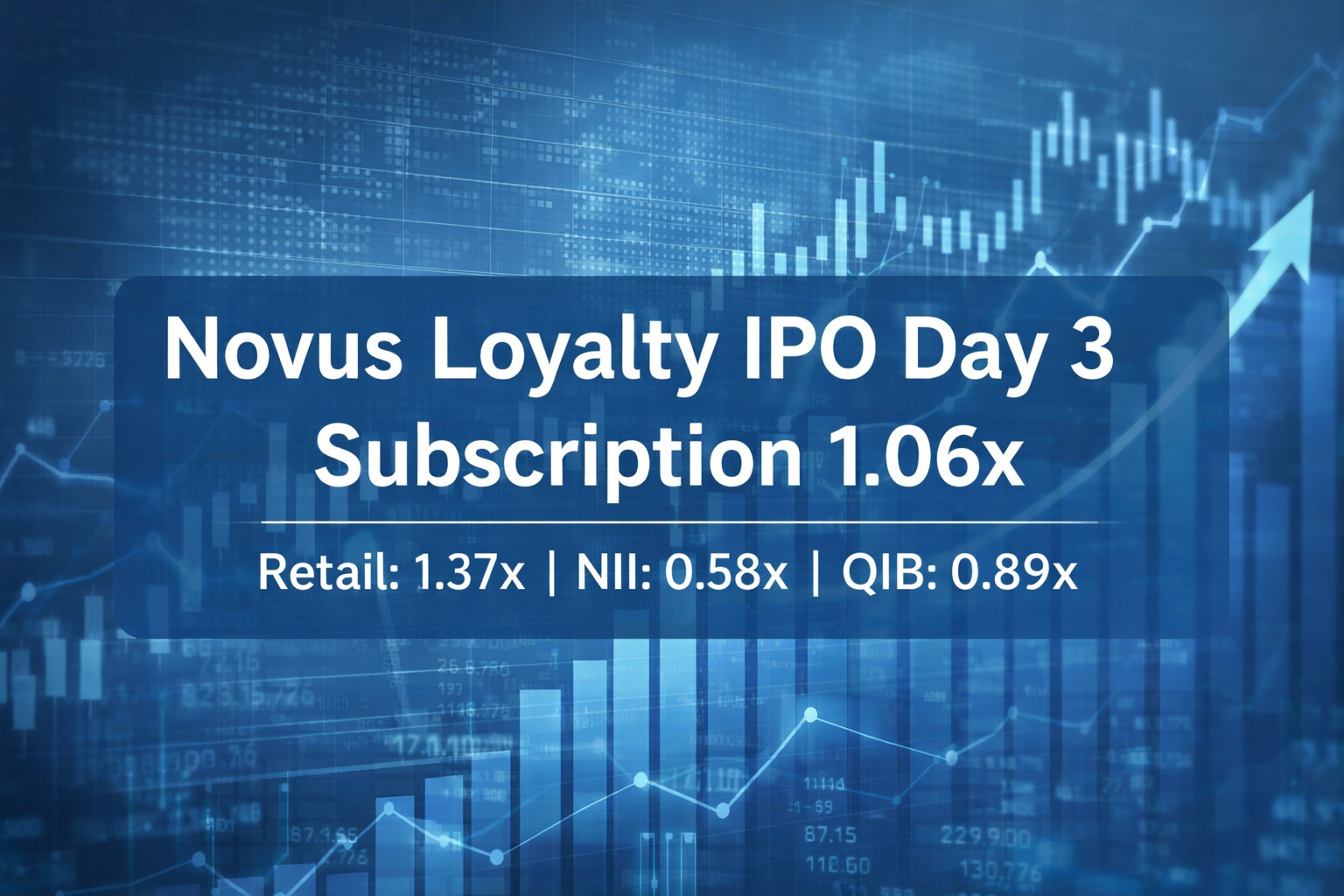 Novus Loyalty IPO Day 3 Subscription Status: Issue Subscribed 1.06 Times