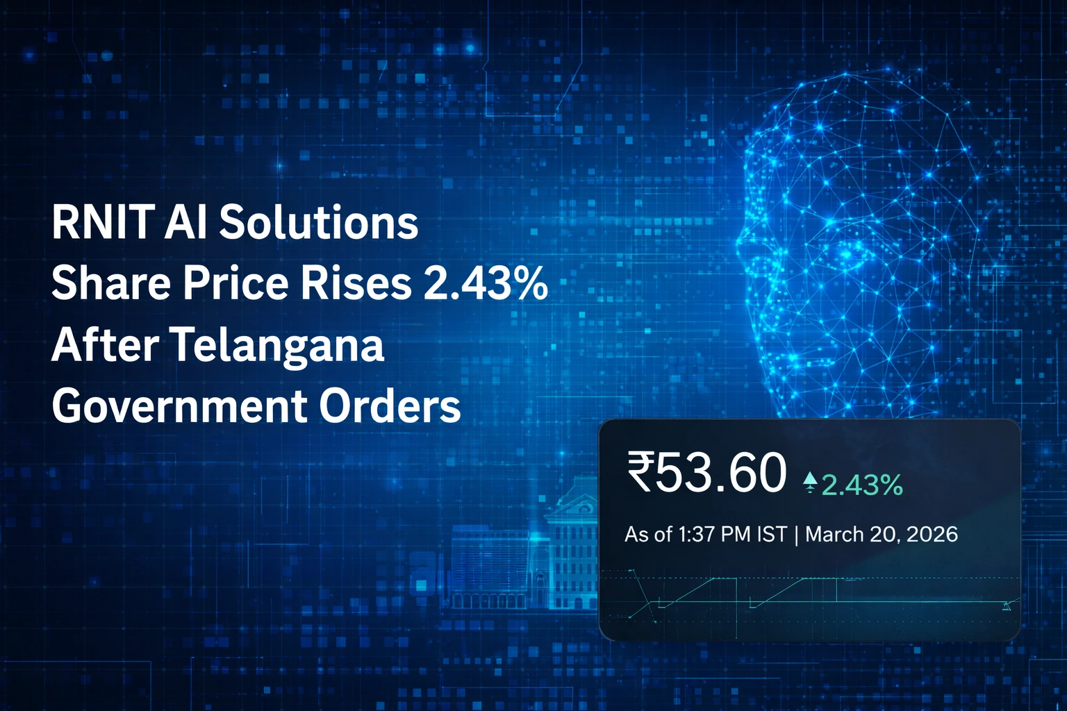 RNIT AI Solutions Share Price Rises 2.43% After Telangana Government Orders