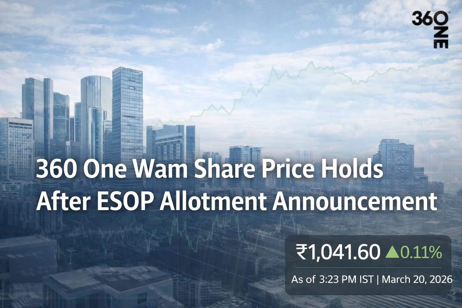 360 One Wam Share Price Holds After ESOP Allotment Announcement