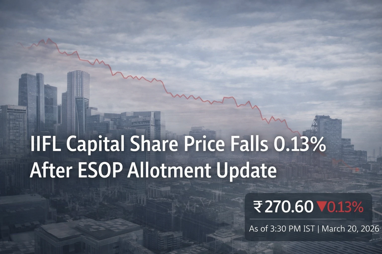 IIFL Capital Share Price Falls 0.13% After ESOP Allotment Update