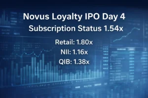 Novus Loyalty IPO Day 4 Subscription Status: Subscribed 1.54x