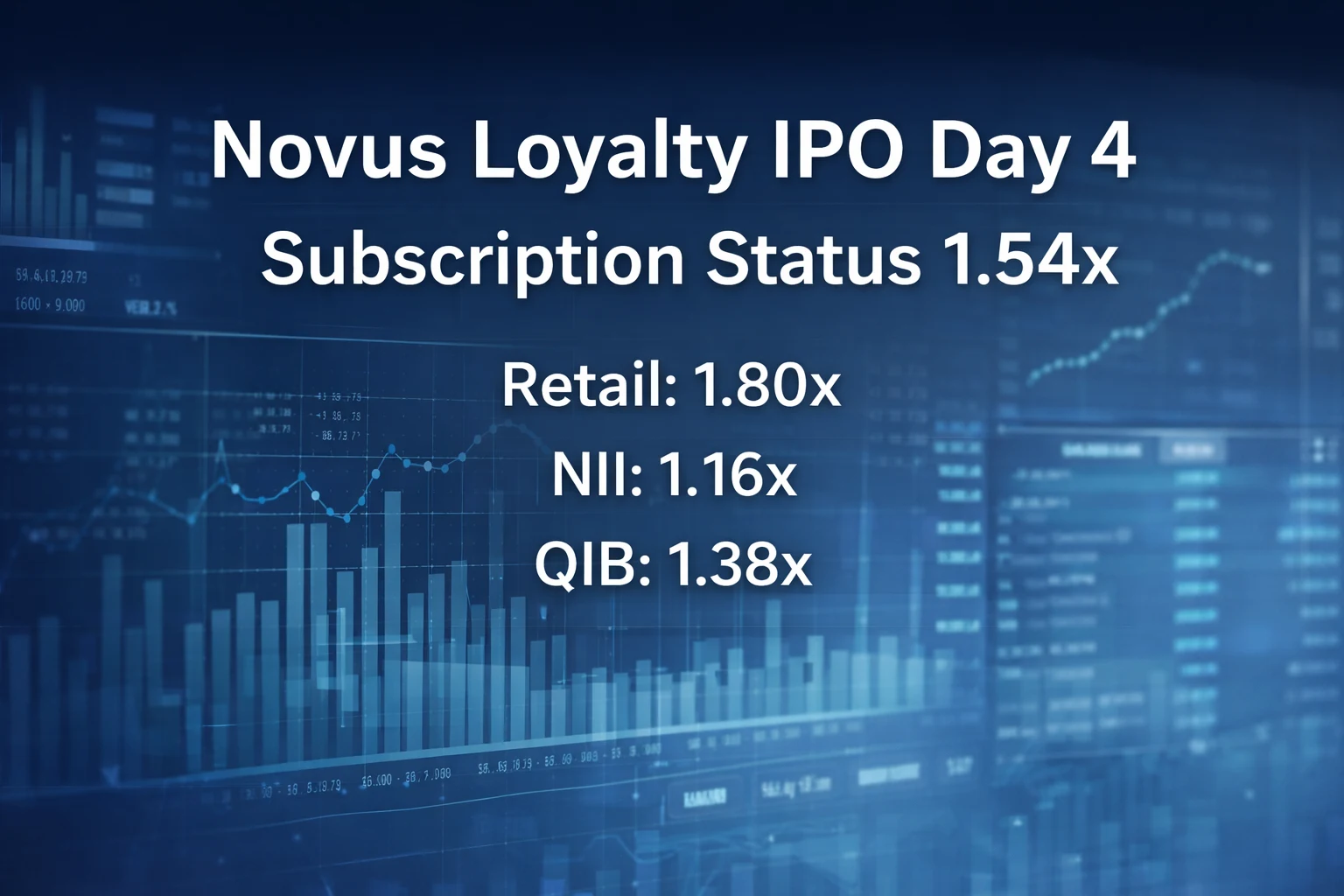 Novus Loyalty IPO Day 4 Subscription Status: Subscribed 1.54x