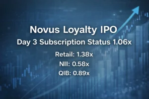 Novus Loyalty IPO Day 3 Subscription Status: Subscribed 1.06x So Far
