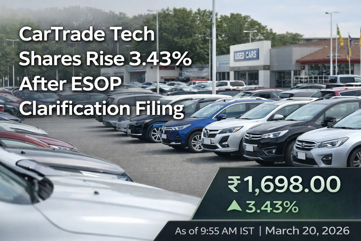 CarTrade Tech Share Price Up 3.43% After ESOP Clarification Filing