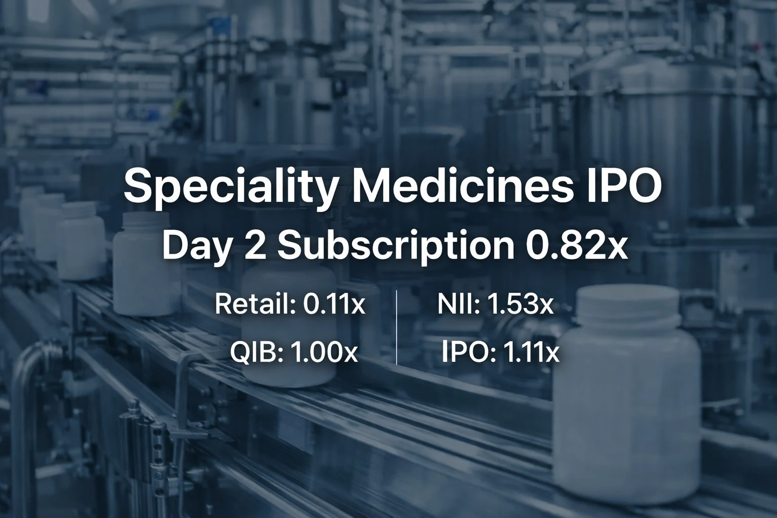 Speciality Medicines IPO Day 2 Subscription Status at 0.82x So far