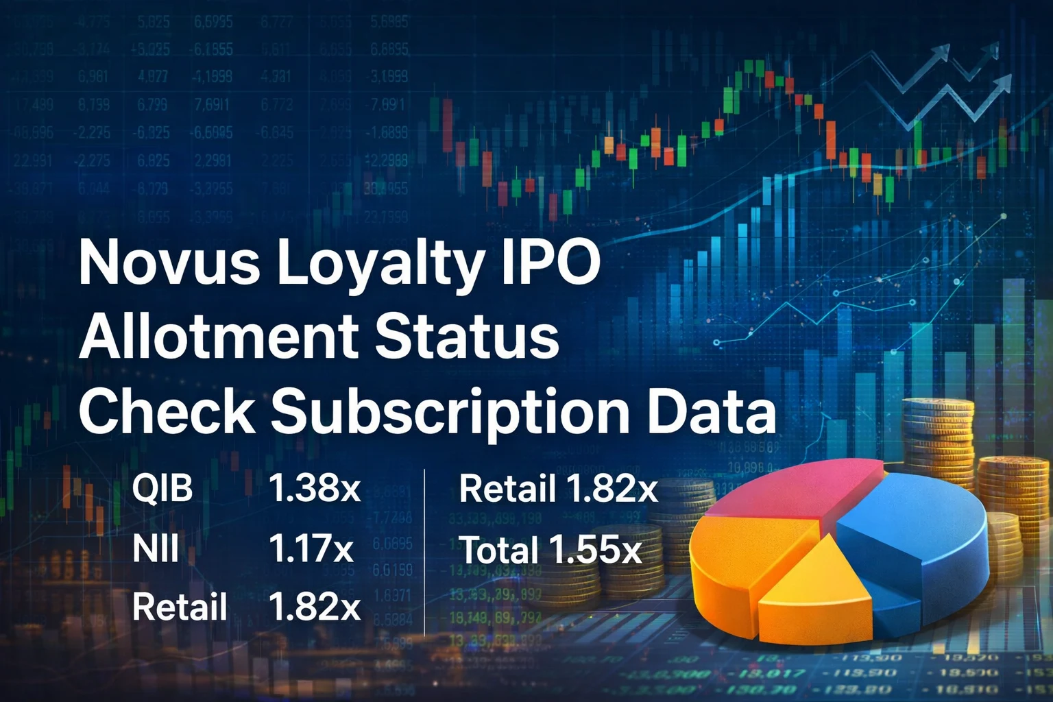 Novus Loyalty IPO Allotment Status Today:1.55x Subscription Led by Retail Demand.