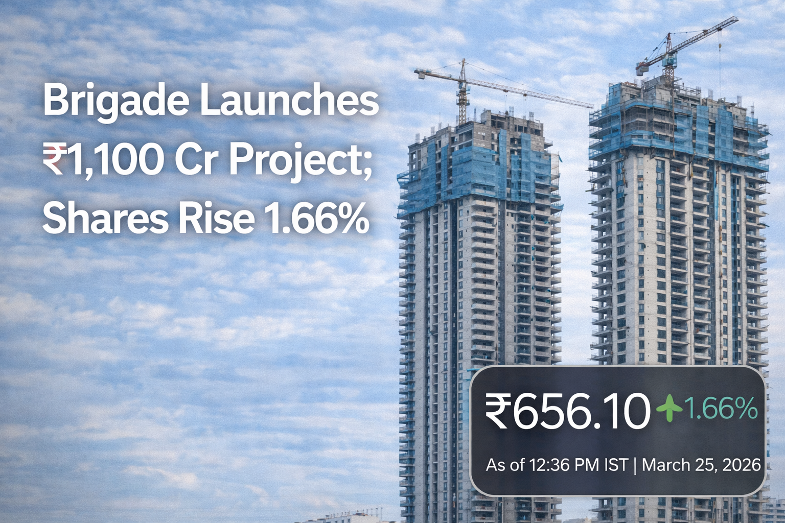 Brigade Launches ₹1,100 Crore Project; Shares Up 1.66%