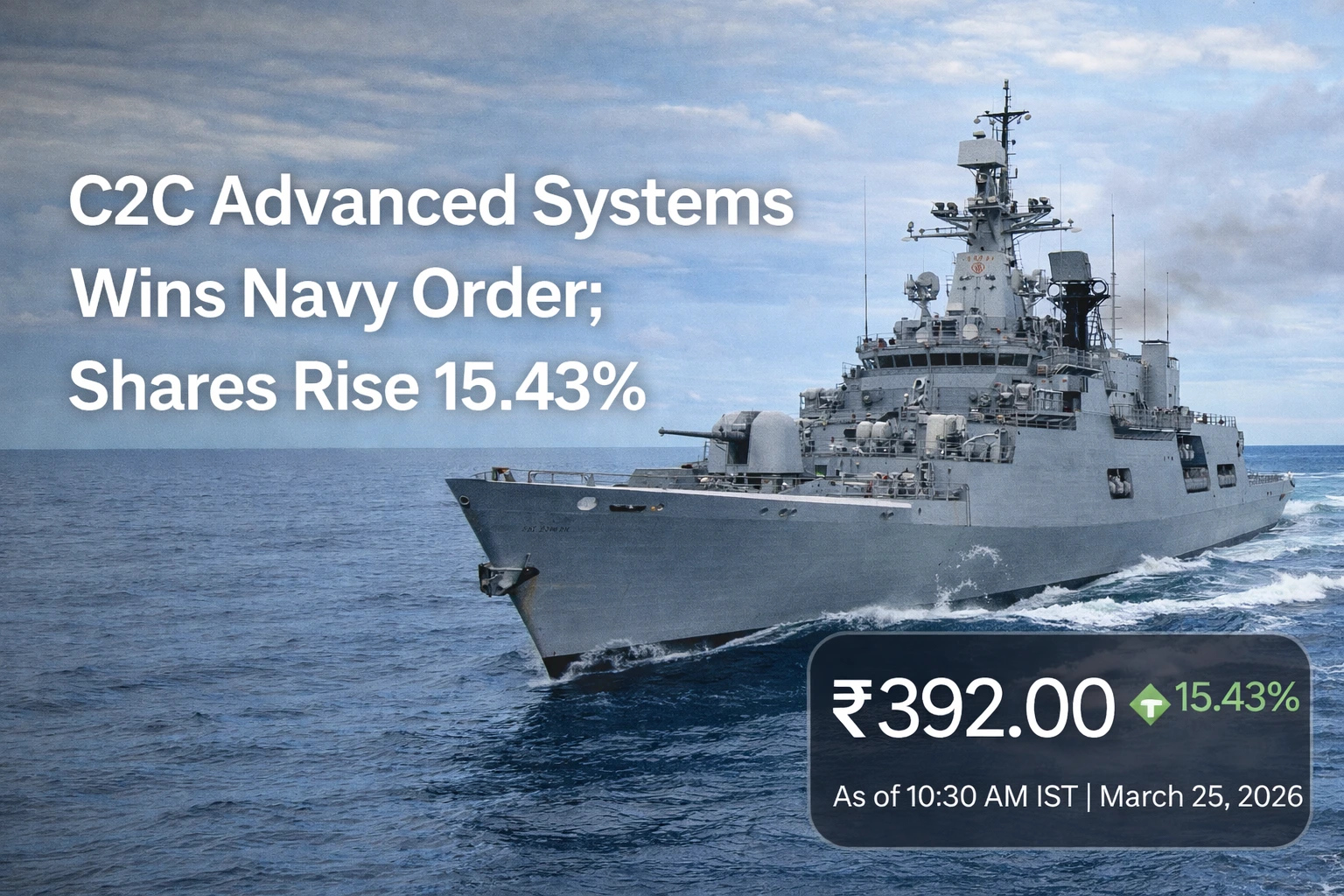 C2C Advanced Systems Wins Navy Order; Shares Rise 15.43%