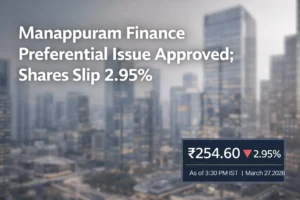 Manappuram Finance Preferential Issue Approved; Shares Slip 2.95%