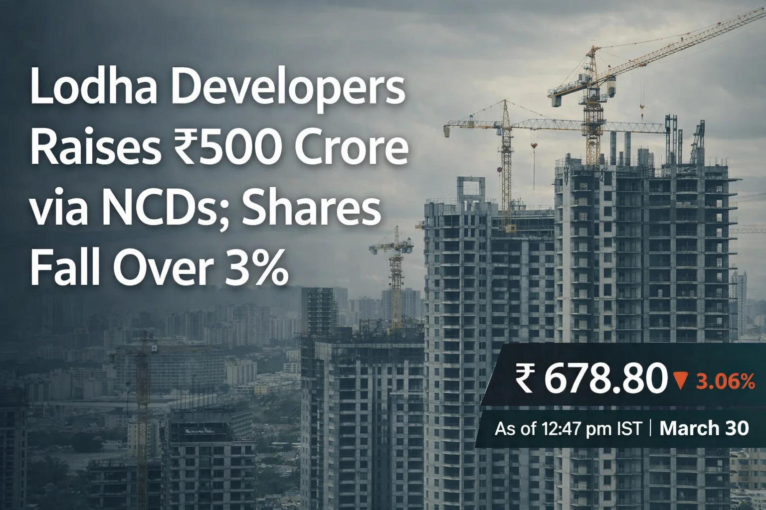 Lodha Developers Raises ₹500 Crore via NCDs; Shares Fall Over 3%