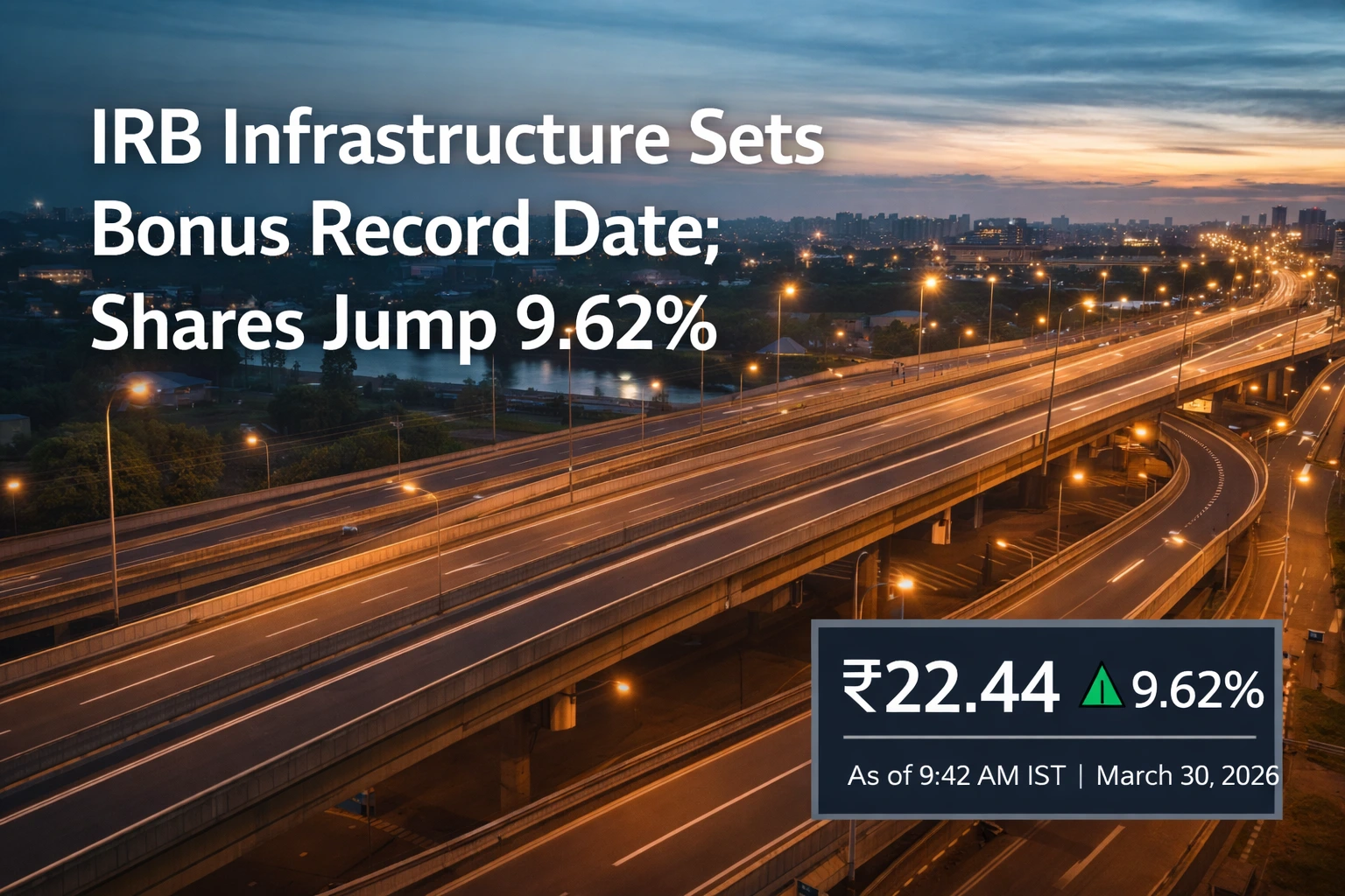 IRB Infrastructure Sets Bonus Record Date; Shares Surge 9.62%