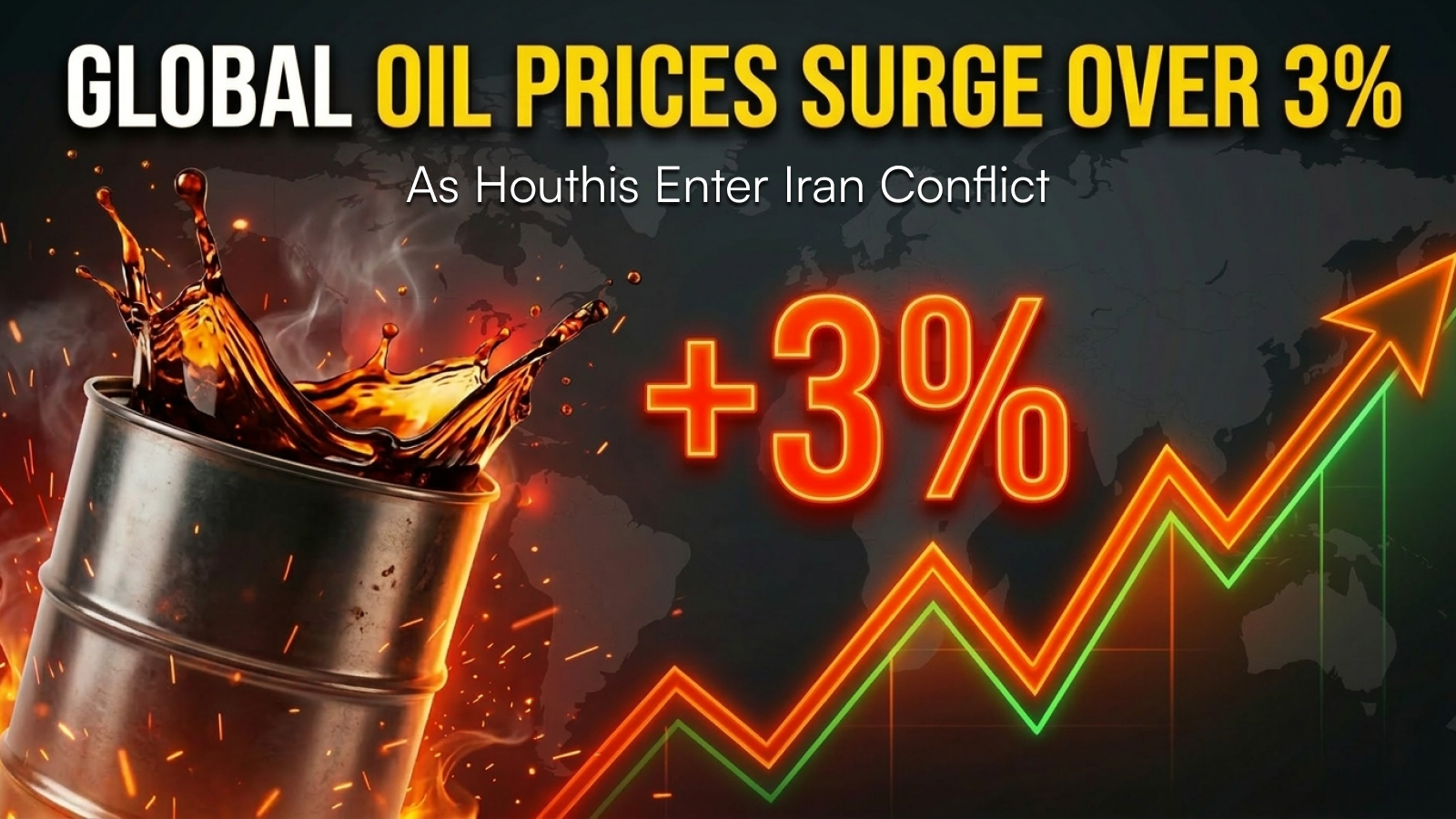 Global Oil Prices Surge Over 3% As Houthis Enter ͏Iran Conflict