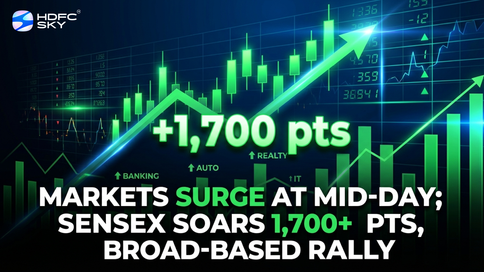 Markets Surge at Mid-day; Sensex Soars 1,700+ pts, Broad Based Rally