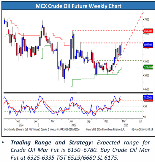 Crude Oil Prices Surge More Than 5% After US-Israel Strike on Iran 