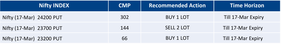 Nifty Long Put Butterfly Strategy 
