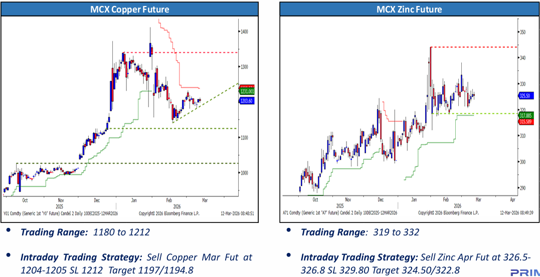 copper and base metal price