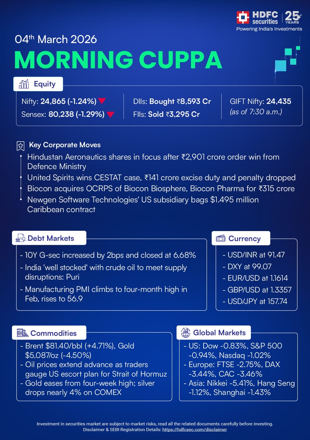 market cuppa 04 march