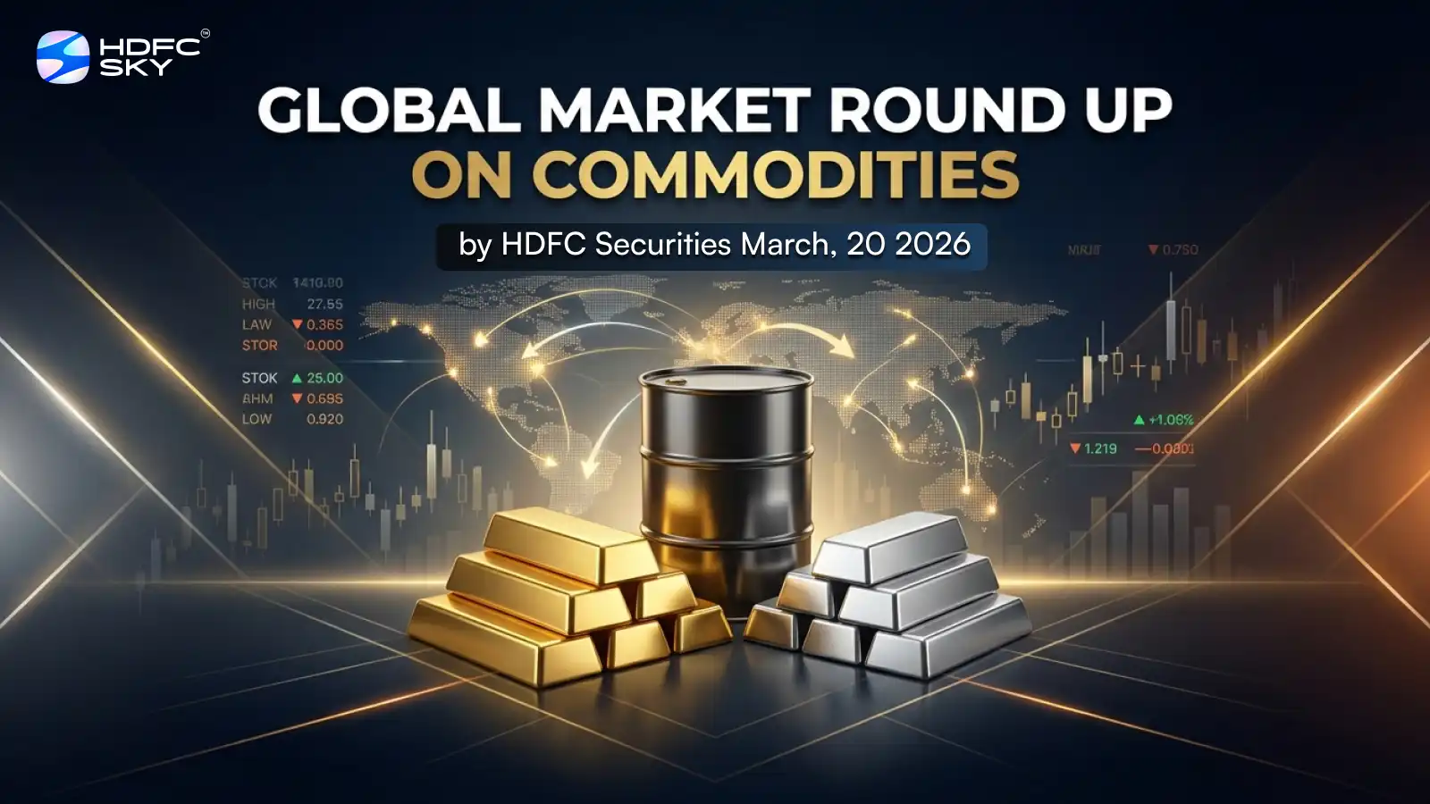 Global Market Round Up on Commodities by HDFC Securities March, 20 2026