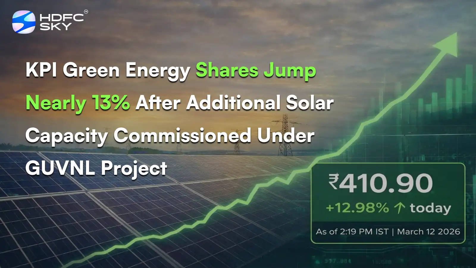 KPI Green Energy Share Price Jump Nearly 13% After Additional Solar Capacity Commissioned Under GUVNL Project