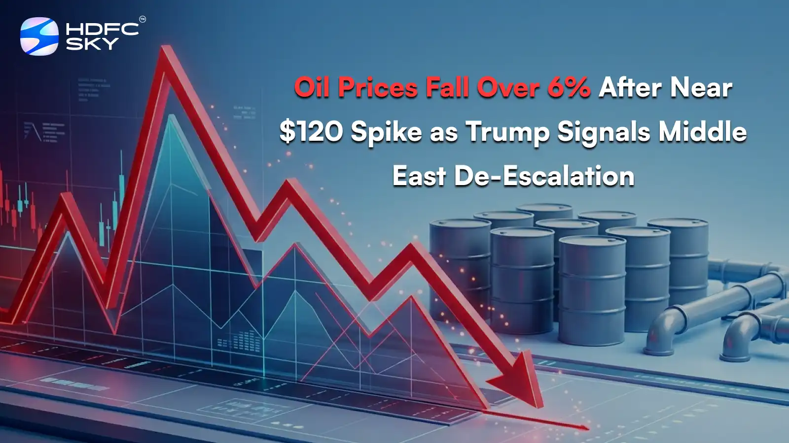 Oil Pric͏es ͏Fall Over 6% After ͏Nea͏r $120 Spi͏ke ͏as Trump ͏Signa͏ls͏ Middle ͏Eas͏t De-Escalation