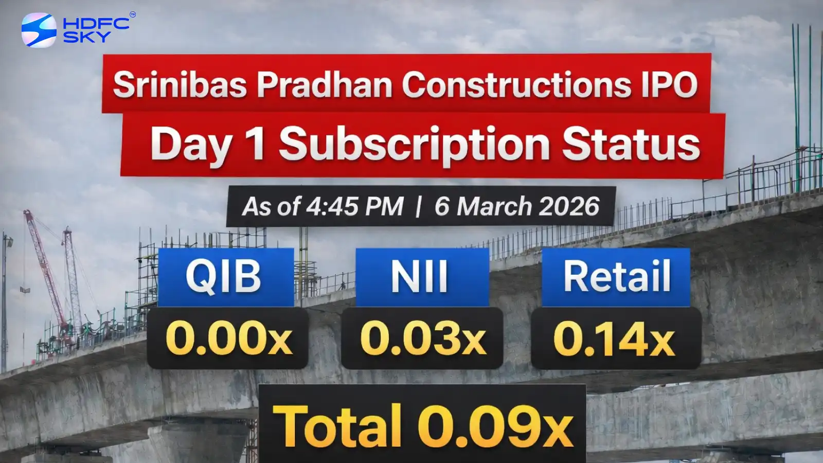 Srinibas Pradhan Constructions IPO Subscribed 0.09x on Day 1 So Far