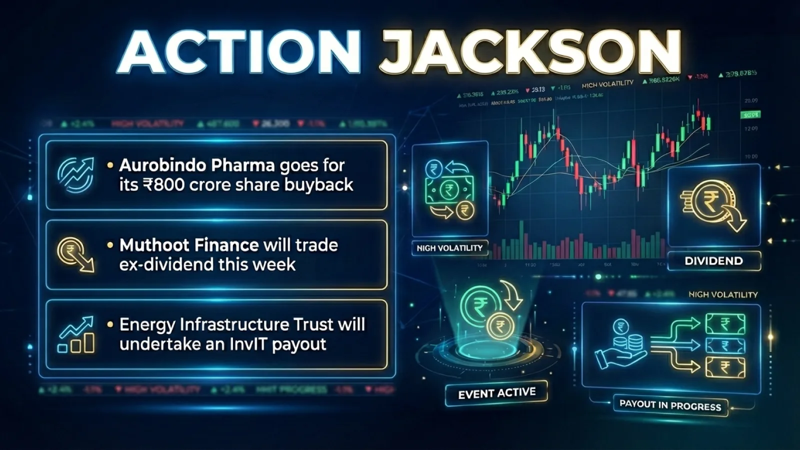 Corporate Actions This Week: Aurobindo Pharma, Muthoot Finance in Focus; Splits, InvIT Payouts Lined Up